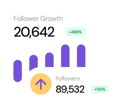 faster audience growth